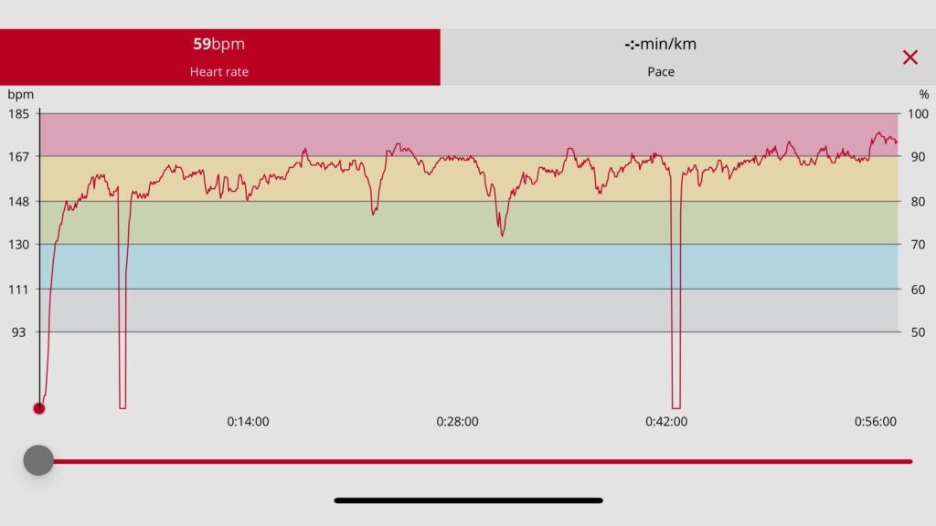 Sennheiser HR data